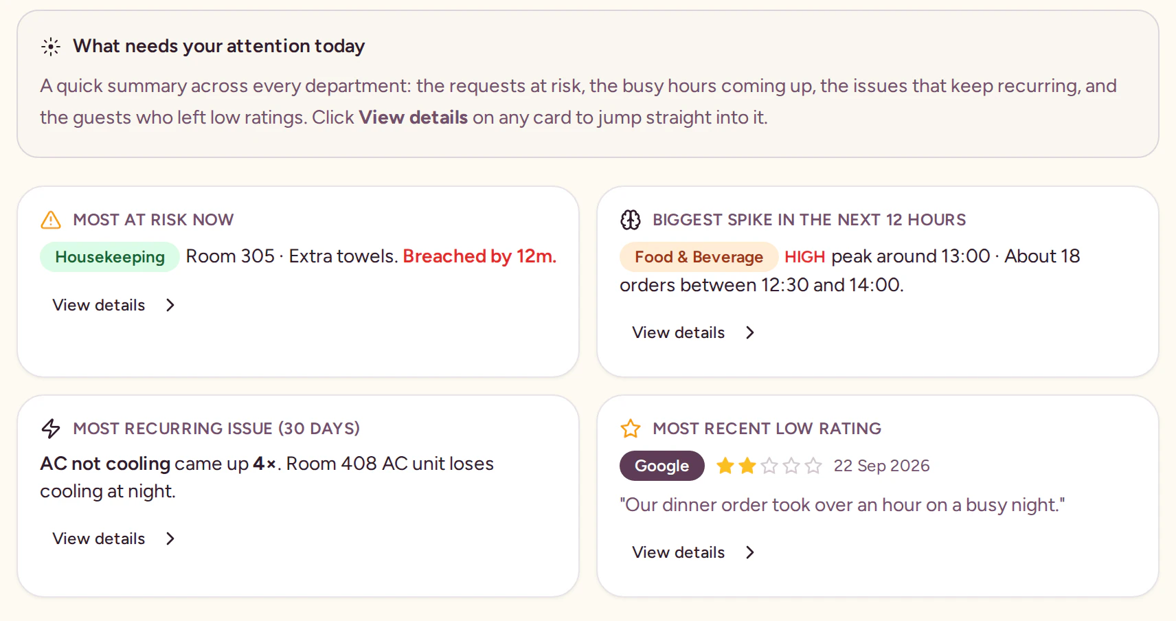 Aura Operations Analytics at a demo hotel, with four cards on what needs attention today: the request most at risk now, the biggest spike expected in the next 12 hours, the most recurring issue in the last 30 days and the most recent low rating